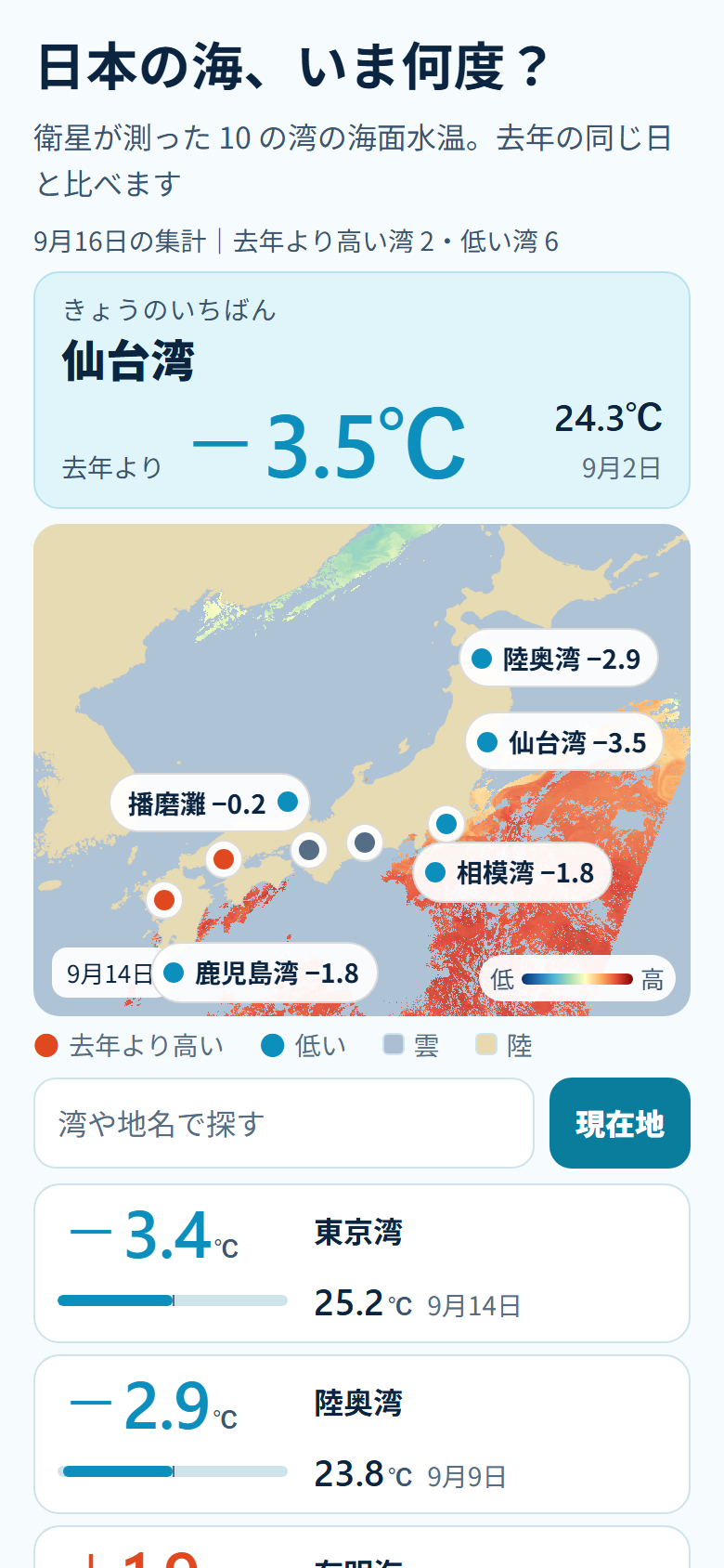海なうのトップ画面。日本地図の上に10の湾のピンが並び、湾ごとに去年の同じ日との水温差が表示されている